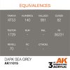 AK Interactive AK11015 Dark Sea Grey 17 ml akril makett festék