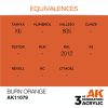 AK Interactive AK11079 Burn Orange 17 ml akril makett festék