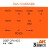 AK Interactive AK11080 Deep Orange 17 ml akril makett festék