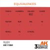 AK Interactive AK11084 Ruby 17 ml akril makett festék