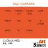 AK Interactive AK11085 Cadmium Red 17 ml akril makett festék