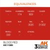 AK Interactive AK11089 Blood Red 17 ml akril makett festék