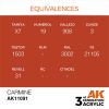 AK Interactive AK11091 Carmine 17 ml akril makett festék