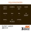 AK Interactive AK11111 Burnt Umber 17 ml akril makett festék