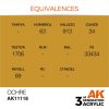 AK Interactive AK11118 Ocher 17 ml akril makett festék