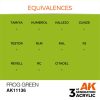 AK Interactive AK11136 Frog Green, 17 ml akril makett festék