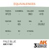 AK Interactive AK11161 Pale Blue, 17 ml akril makett festék