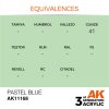 AK Interactive AK11168 Pastel Blue, 17 ml akril makett festék