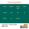 AK Interactive AK11170 Aquatic Turquoise, 17 ml akril makett festék