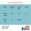 AK Interactive AK11175 Sky Blue, 17 ml akril makett festék