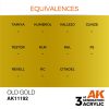 AK Interactive AK11192 Old Gold, 17 ml akril makett festék