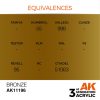 AK Interactive AK11196 Bronze, 17 ml akril makett festék