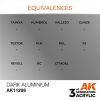 AK Interactive AK11208 Dark Aluminium, 17 ml akril makett festék