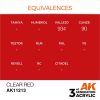 AK Interactive AK11213 Clear Red, 17 ml akril makett festék