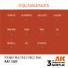 AK Interactive AK11227 Penetrating Red INK, 17 ml akril makett festék