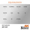 AK Interactive AK11231 Retarder 17 ml - Kötéslassító folyadék akril makett festékhez