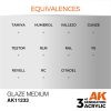 AK Interactive AK11233 Glaze Medium, 17 ml akril makett festék