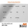 AK Interactive AK11235 Gloss Medium, 17 ml akril makett festék