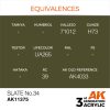 AK Interactive AK11375 Slate No.34 17 ml akril makett festék