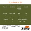 AK Interactive AK11428 Light Green Uniform 17 ml akril makett festék