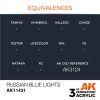 AK Interactive AK11431 Russian Blue Lights 17 ml akril makett festék