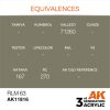 AK Interactive AK11816 RLM 63 AIR 17 ml akril makett festék