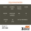 AK Interactive AK11822 RLM 71 AIR 17 ml akril makett festék