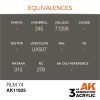 AK Interactive AK11825 RLM 74 AIR 17 ml akril makett festék