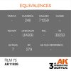 AK Interactive AK11826 RLM 75 AIR 17 ml akril makett festék