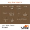 AK Interactive AK11841 RAF Dark Earth AIR 17 ml akril makett festék