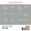 AK Interactive AK11848 RAF Sky Grey AIR 17 ml akril makett festék