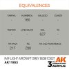 AK Interactive AK11853 RAF Light Aircraft Grey BS381C/627 AIR 17 ml akril makett festék