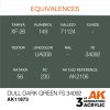 AK Interactive AK11873 Dull Dark Green FS 34092 AIR 17 ml akril makett festék