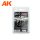 AK Interactive AK2030 Aircraft Landing Gear Weathering Set (Air Series)