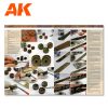 AK Interactive AK4802 4X2 (Spanish) - kiadvány makettezéshez