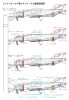 Fine Molds FP47S U.S. AIR FORCE F-4D Jet Fighter "The First MiG Ace" (1/72)