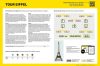 Heller 57201 STARTER KIT Tour Eiffel (1/650)